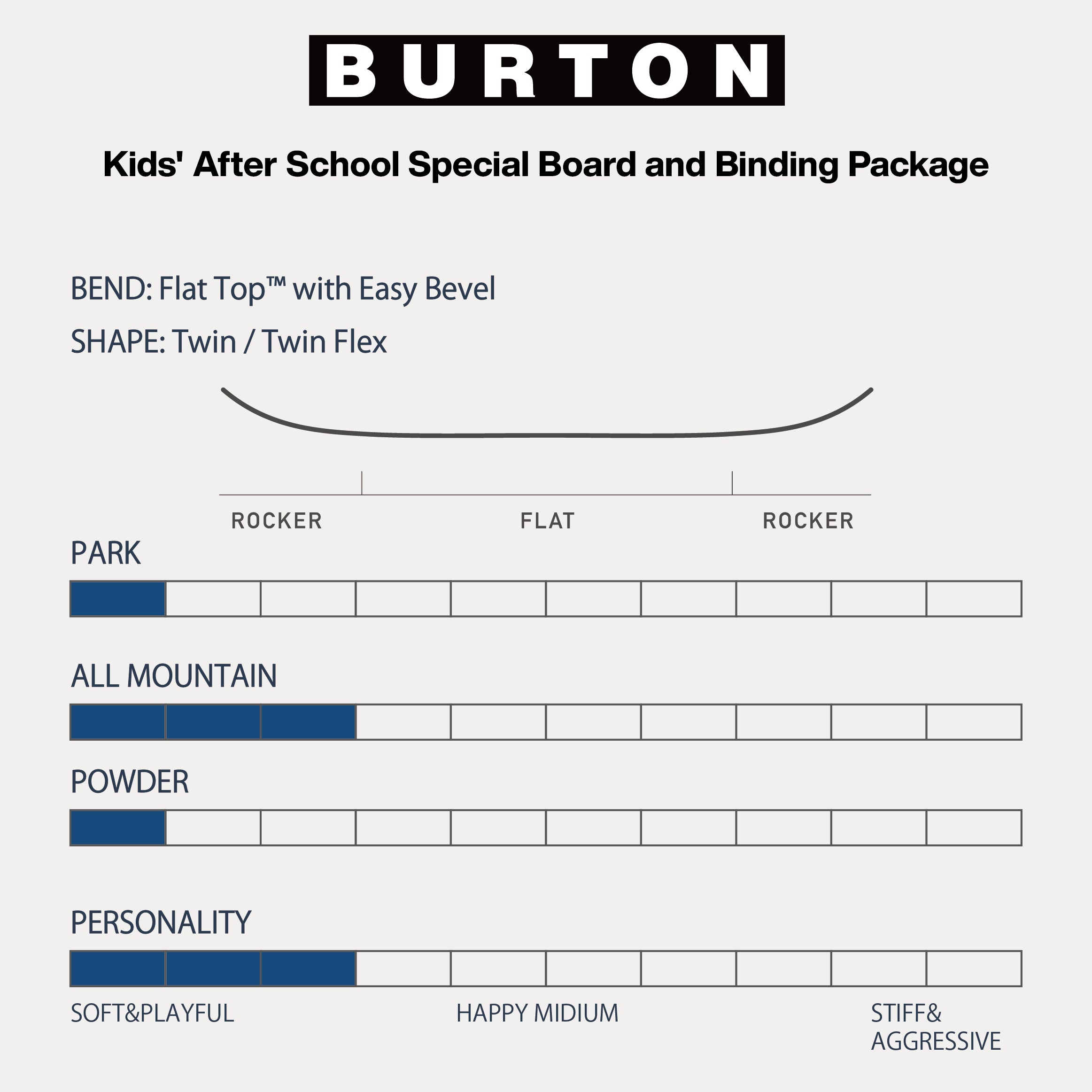 BURTON バートン AFTER SCHOOL SPECIAL 25-26 スノーボード ボード