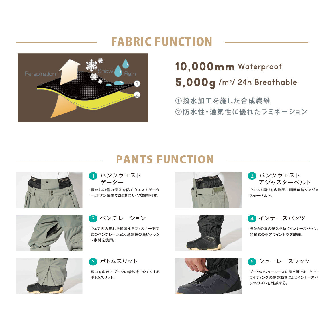 スノーボード ウェア アールビーエヌ ARBN SB PANTS ABP15107 BLACK 送料無料 日本正規品