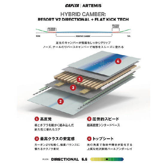 CAPITA スノーボード キャピタ ARTEMIS 26-27 板 日本正規品