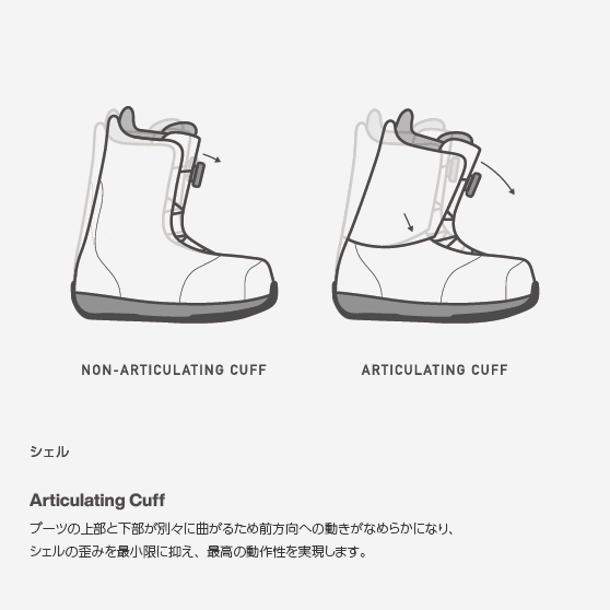 スノーボード ブーツ バートン BURTON SWATH BOA Talc Green 25-26 日本正規品