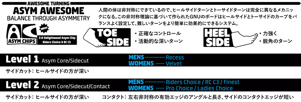 スノーボード ボード グヌー GNU LADIES CHOICE  23-24 送料無料 日本正規品 店頭受け取り可能