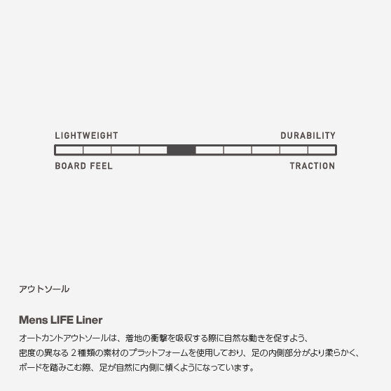 スノーボード ブーツ バートン BURTON ION Black 25-26 送料無料 日本正規品