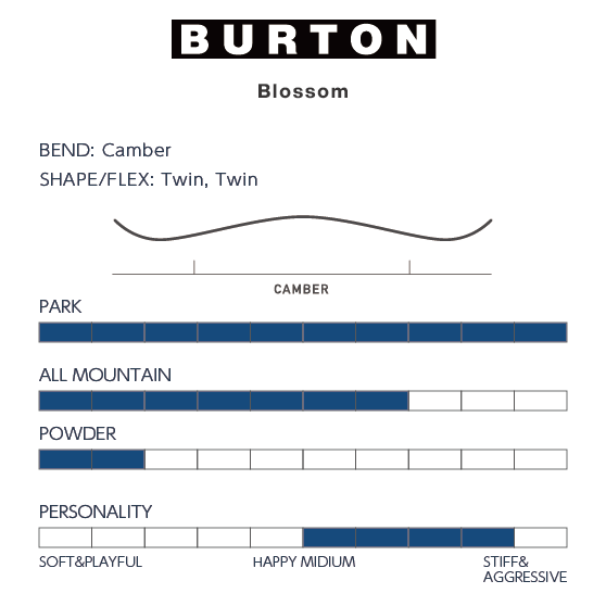 BURTON スノーボード バートン Blossom Camber Dragon 2294314FEN 26-27 板 日本正規品