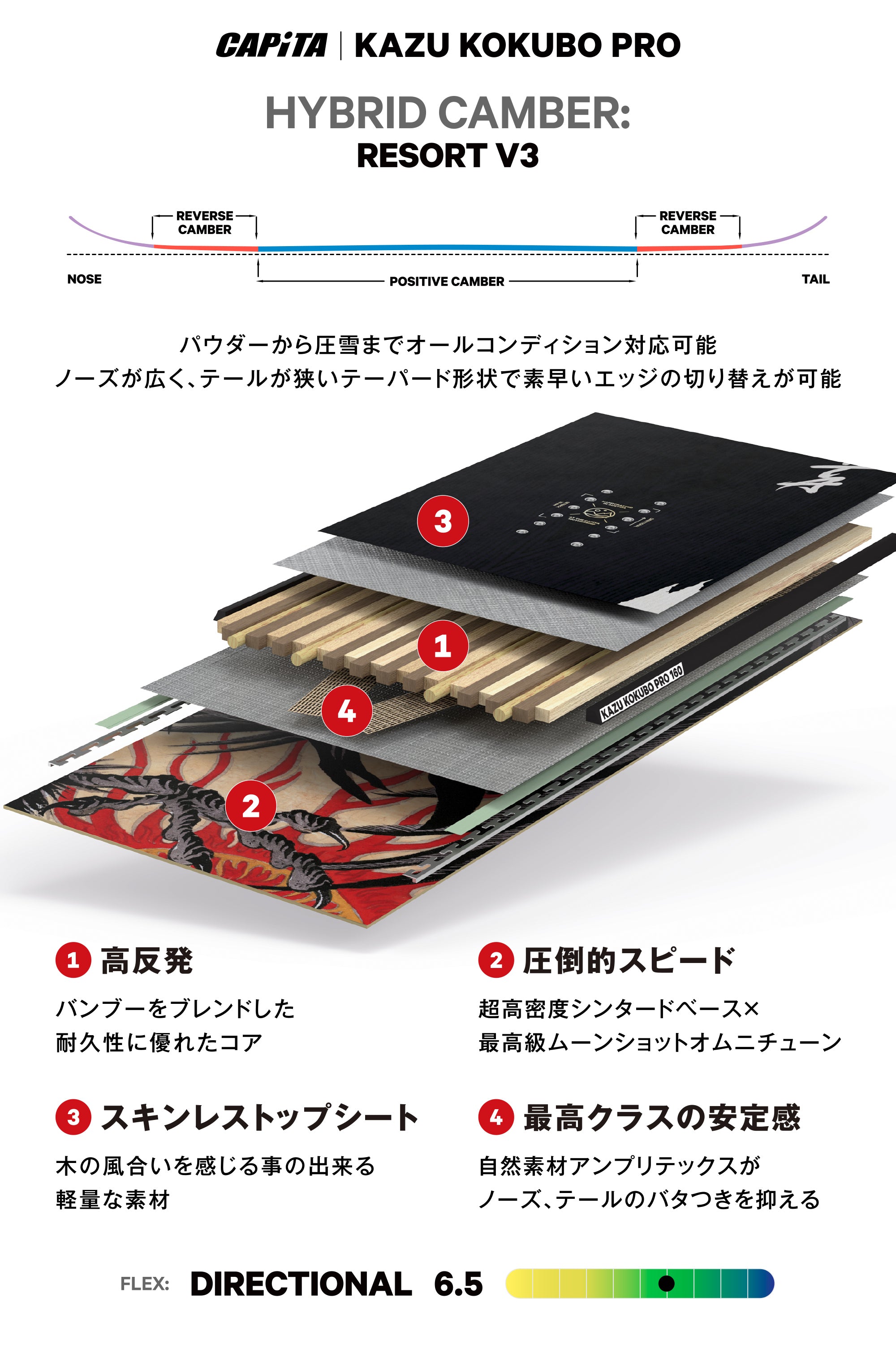 25-26 CAPITA KAZU KOKUBO PRO WIDE スノーボード 日本正規品 早期予約