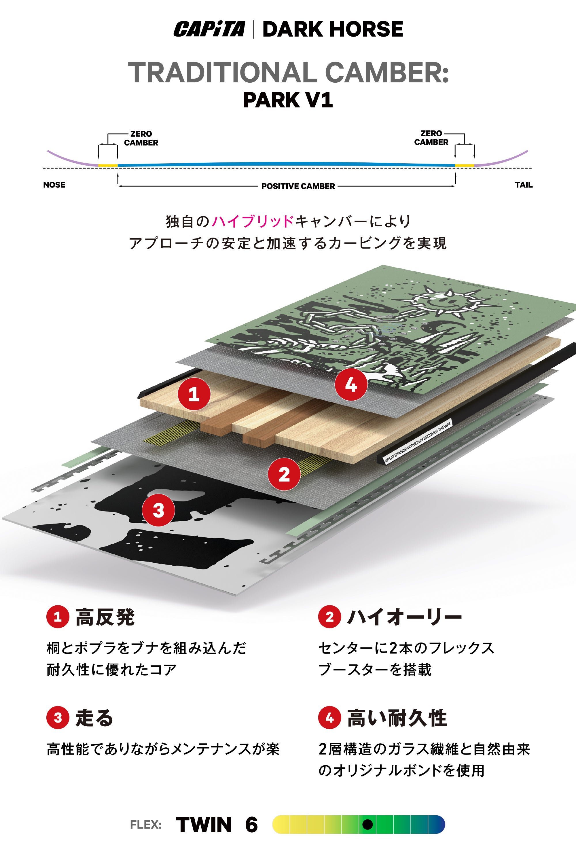 CAPITA キャピタ DARK HORSE 25-26 スノーボード ボード