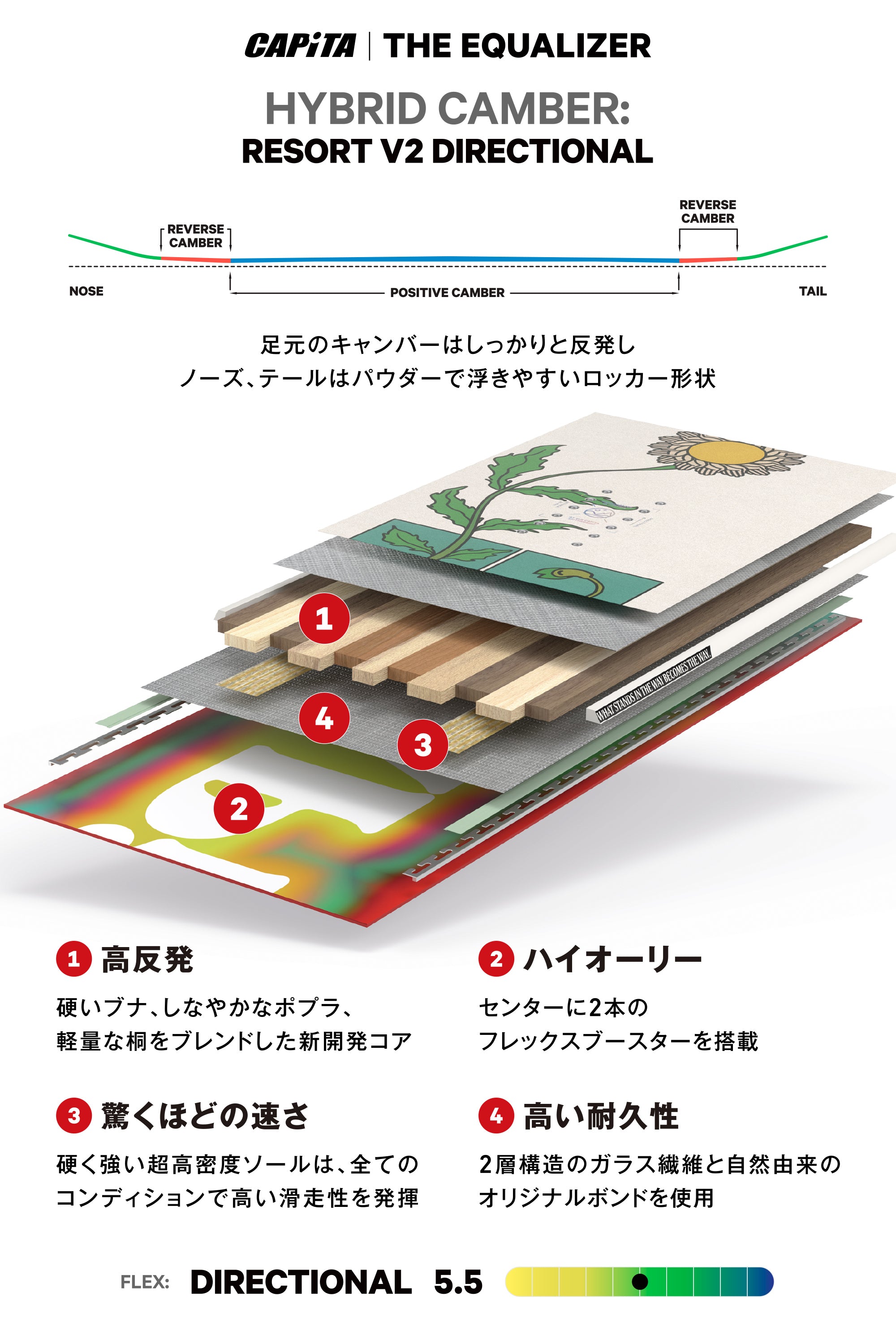 CAPITA キャピタ THE EQUALIZER 25-26 スノーボード ボード