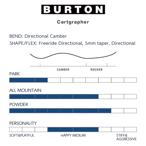BURTON スノーボード バートン Cartographer Camber Fractal Burning 2294213E8T 26-27 板 日本正規品