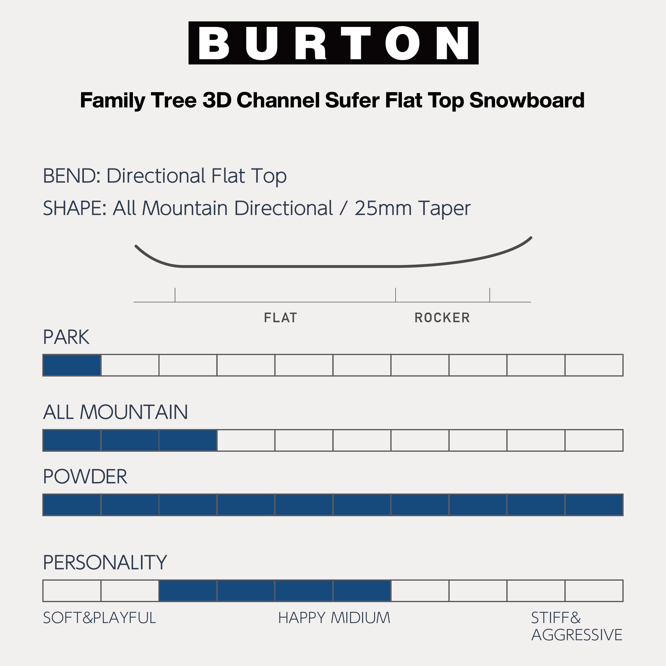スノーボード ボード  バートン BURTON 3D FT CHANNEL SURFER No Color 25-26 送料無料 日本正規品 予約商品 店頭受け取り可能