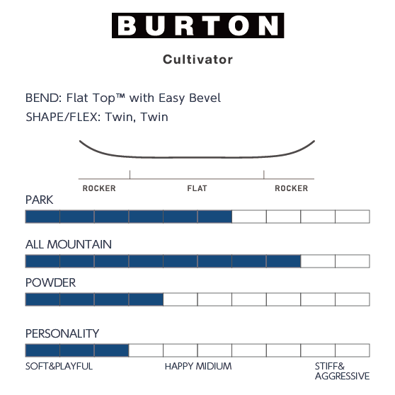 BURTON スノーボード バートン Cultivator Flat Top Mist 311721048Q 26-27 板 日本正規品