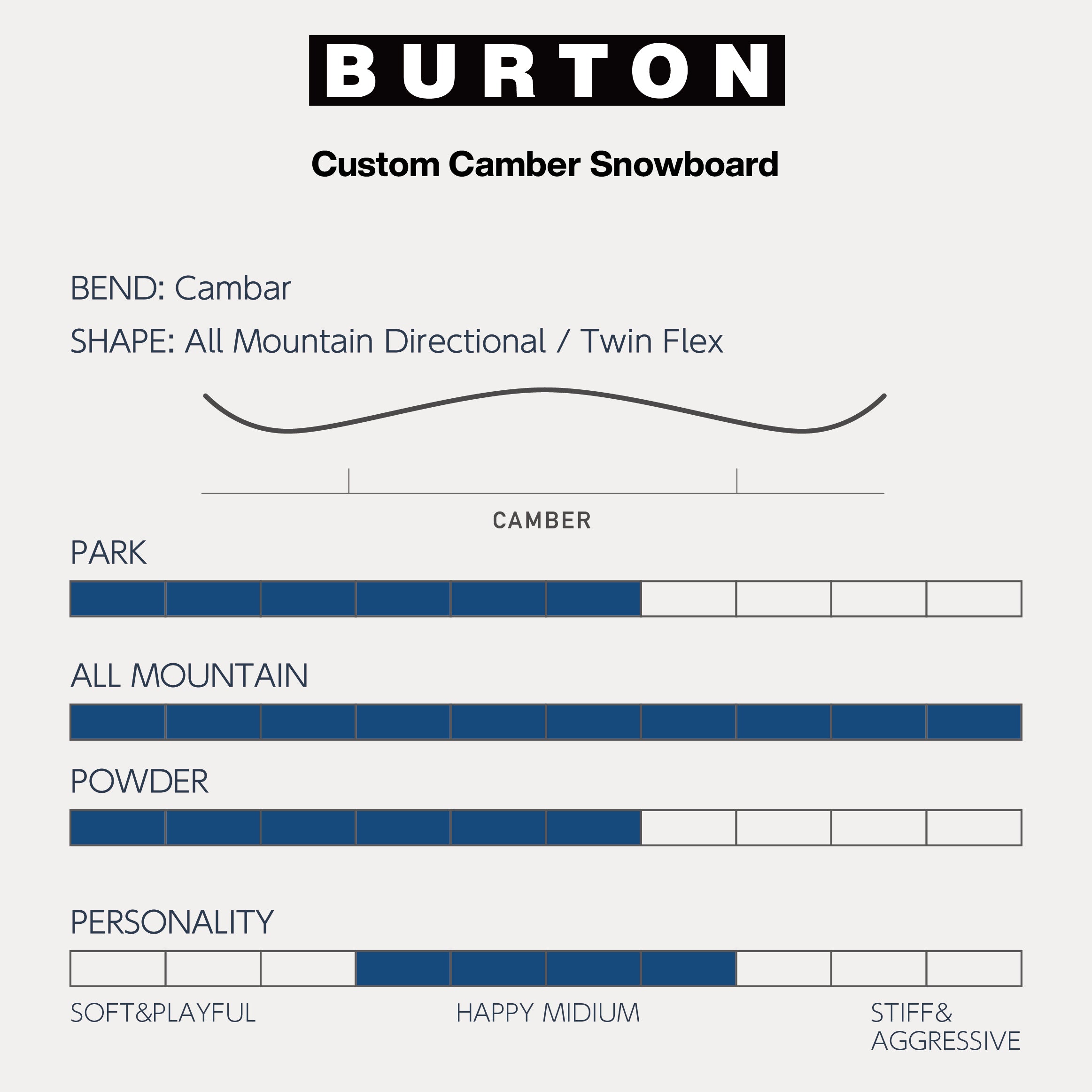 スノーボード ボード  バートン BURTON CUSTOM Glow 25-26 送料無料 日本正規品 予約商品 店頭受け取り可能