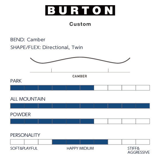 BURTON スノーボード バートン Men's Custom Camber Faded 106881AI66 26-27 板 日本正規品