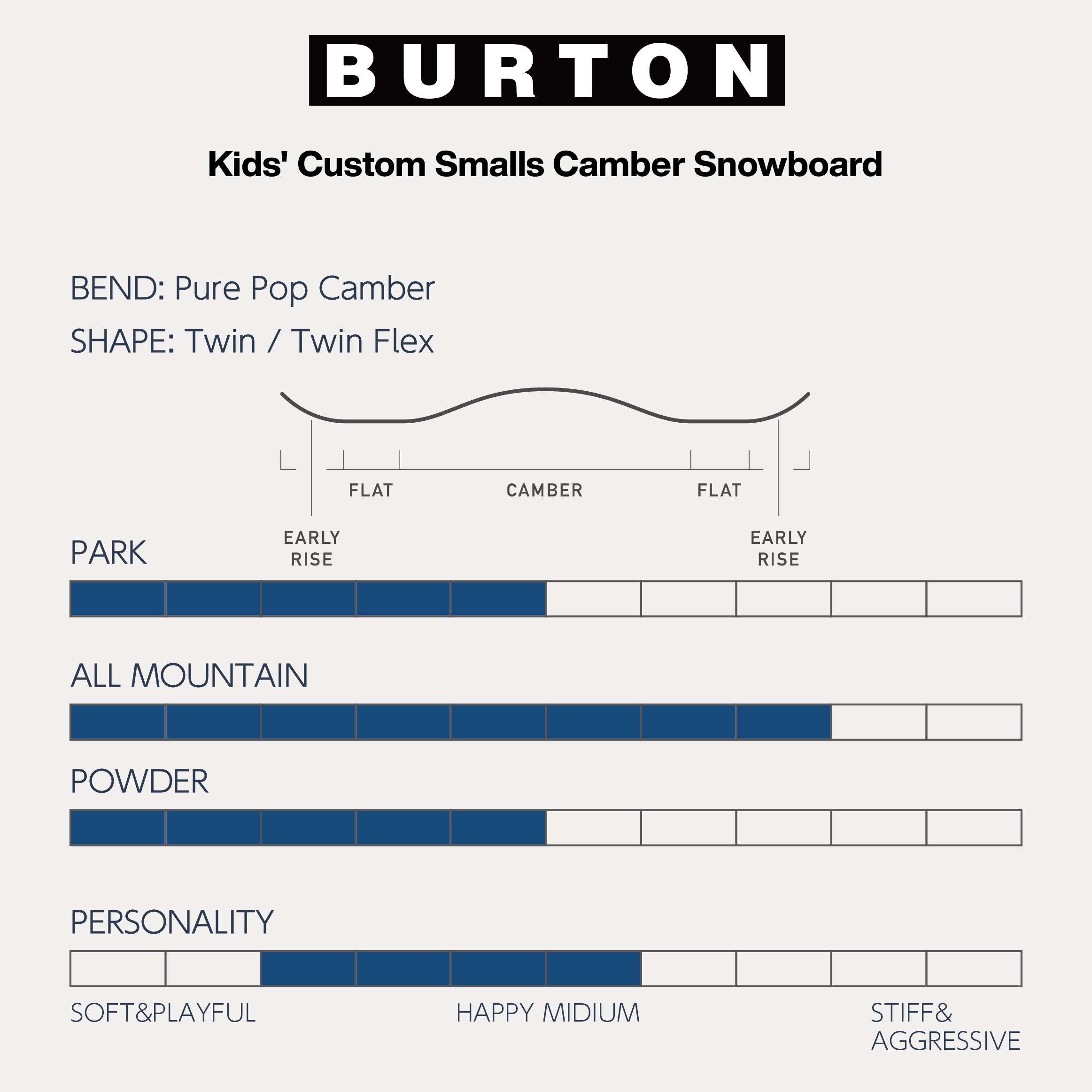 24-25 BURTON Boys Custom Smalls バートン カスタム キッズ ジュニア 子供 スノーボード 板 フリーライド オールラウンド フリースタイル パーク