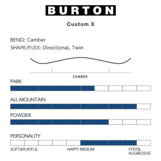 BURTON スノーボード バートン Men's Custom X Camber Etched 106891CE0B 26-27 板 日本正規品