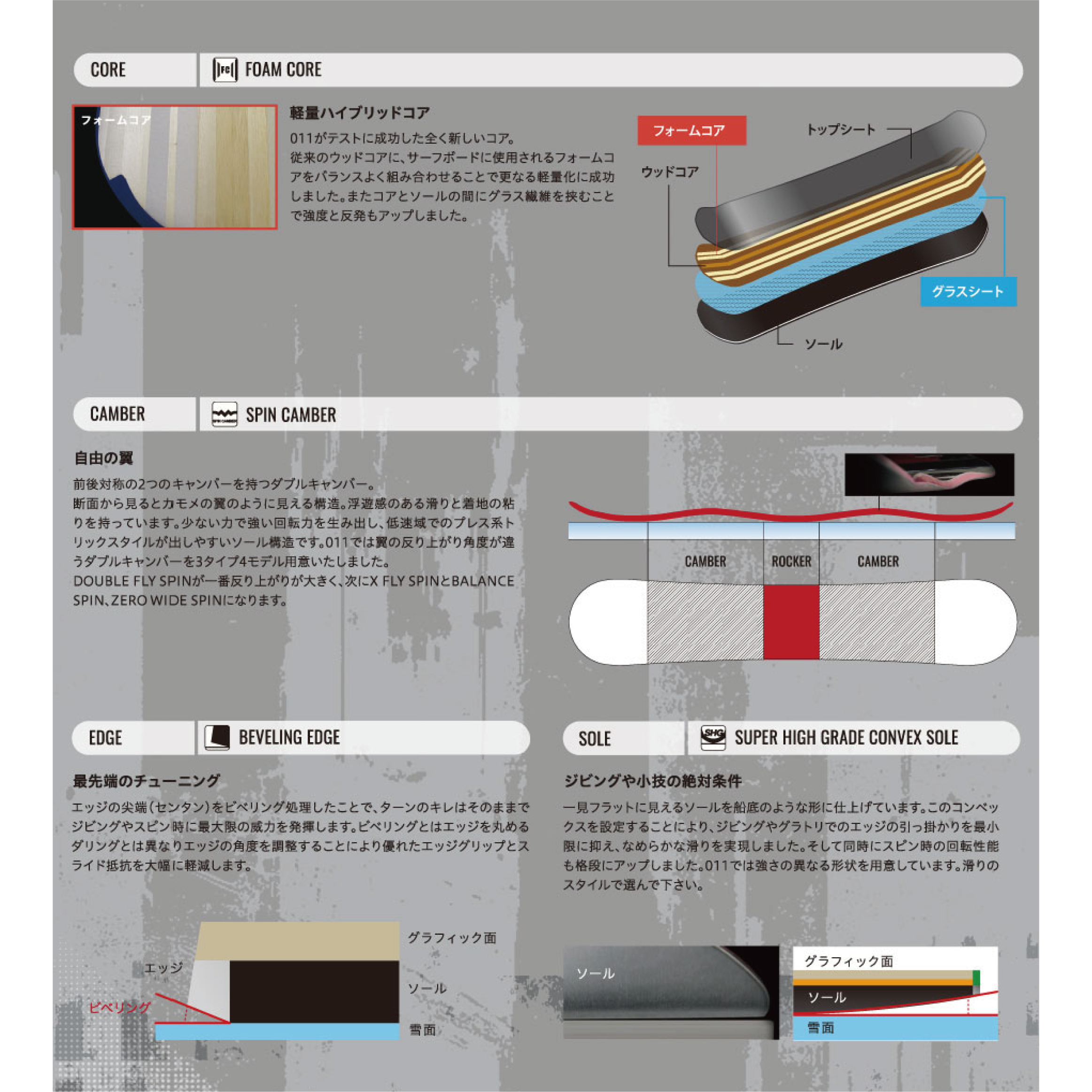 011ARTISTIC スノーボード ゼロワンワン DOUBLE FLY SPIN LTD 26-27 板 日本正規品