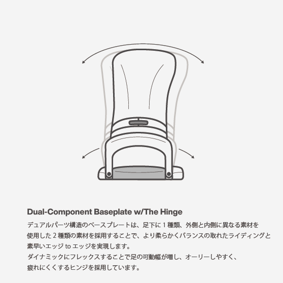 スノーボード バインディング バートン BURTON GENESIS EST Black 25-26 送料無料 日本正規品