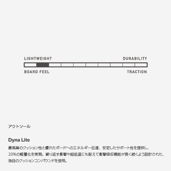 スノーボード ブーツ バートン BURTON MINT Black 25-26 送料無料 日本正規品