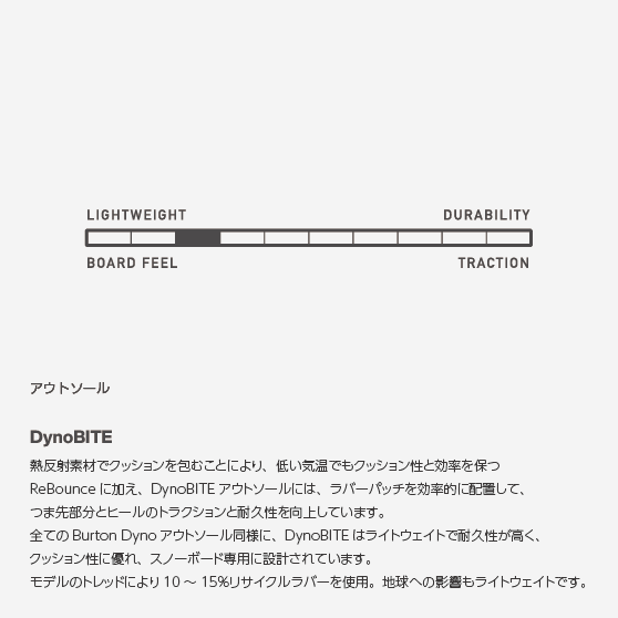 スノーボード ブーツ バートン BURTON SWATH BOA Talc Green 25-26 日本正規品