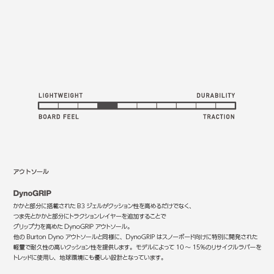 スノーボード ブーツ バートン BURTON LIMELIGHT BOA Black 25-26 送料無料 日本正規品