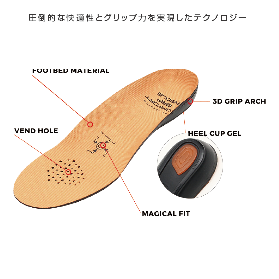COMFORT GRIP INSOLE プレミアムグリップインソール [premium grip] PREMIUM GRIP INSOLE