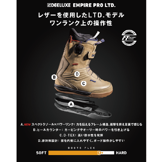 DEELUXE ブーツ  EMPIRE LTD. S4 MUD 26-27 スノーボードブーツ 日本正規品