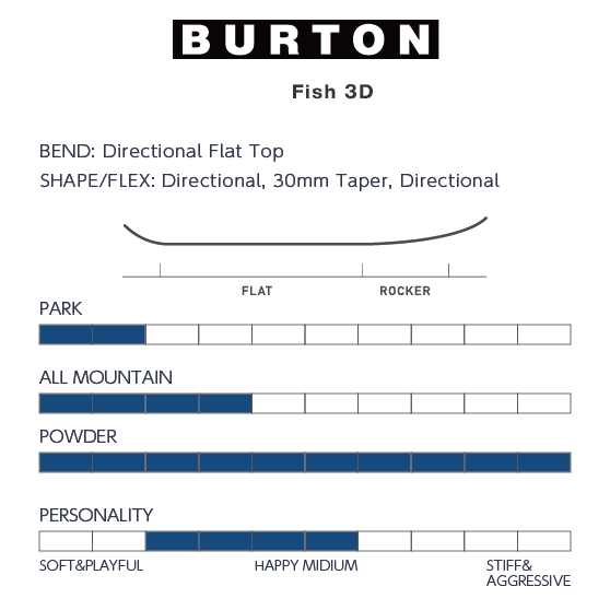 BURTON スノーボード バートン Fish 3D Directional Flat Top No Color 2223515A03 26-27 板 日本正規品