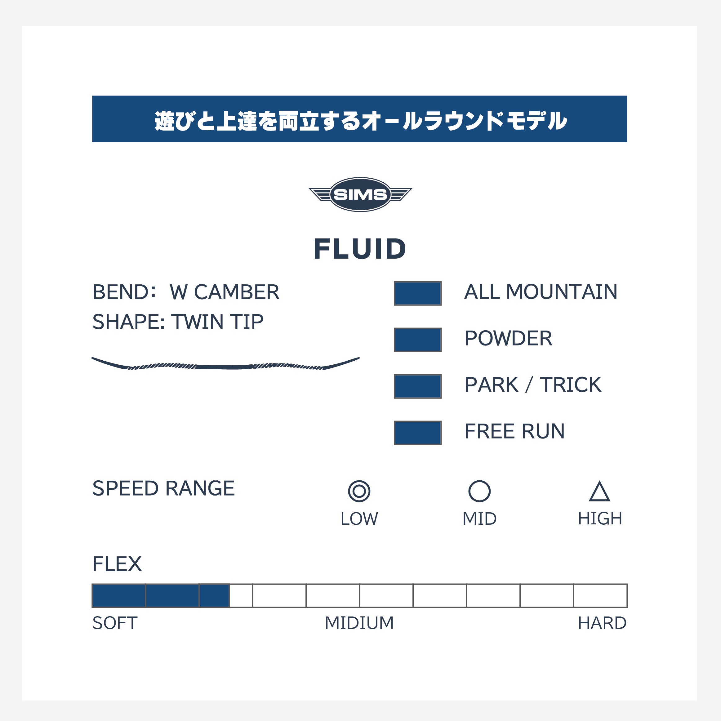 SIMS シムス Fluid  24-25 スノーボード ボード