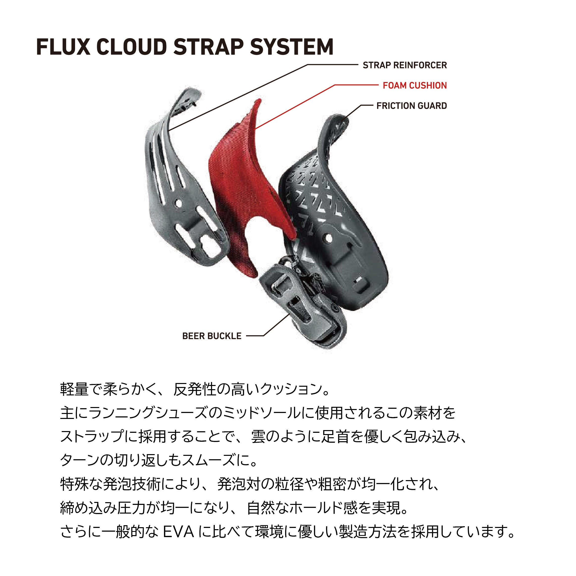 スノーボード ビンディング FLUX SR MF-06 GREEN WOOD [M] 25-26 送料