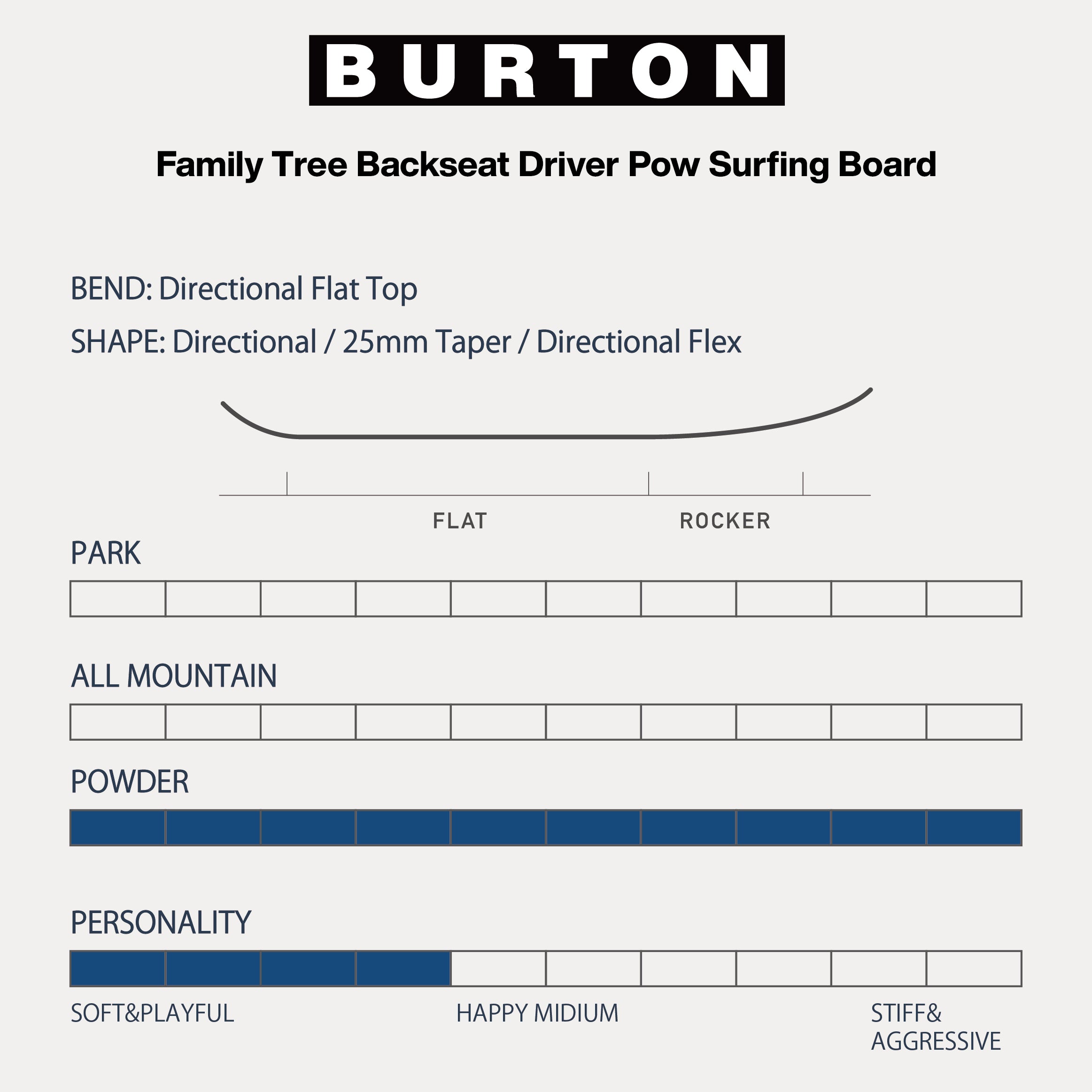 スノーボード ボード  バートン BURTON FT BACKSEAT DRIVER POW SURFING No Color 25-26 送料無料 日本正規品 予約商品 店頭受け取り可能