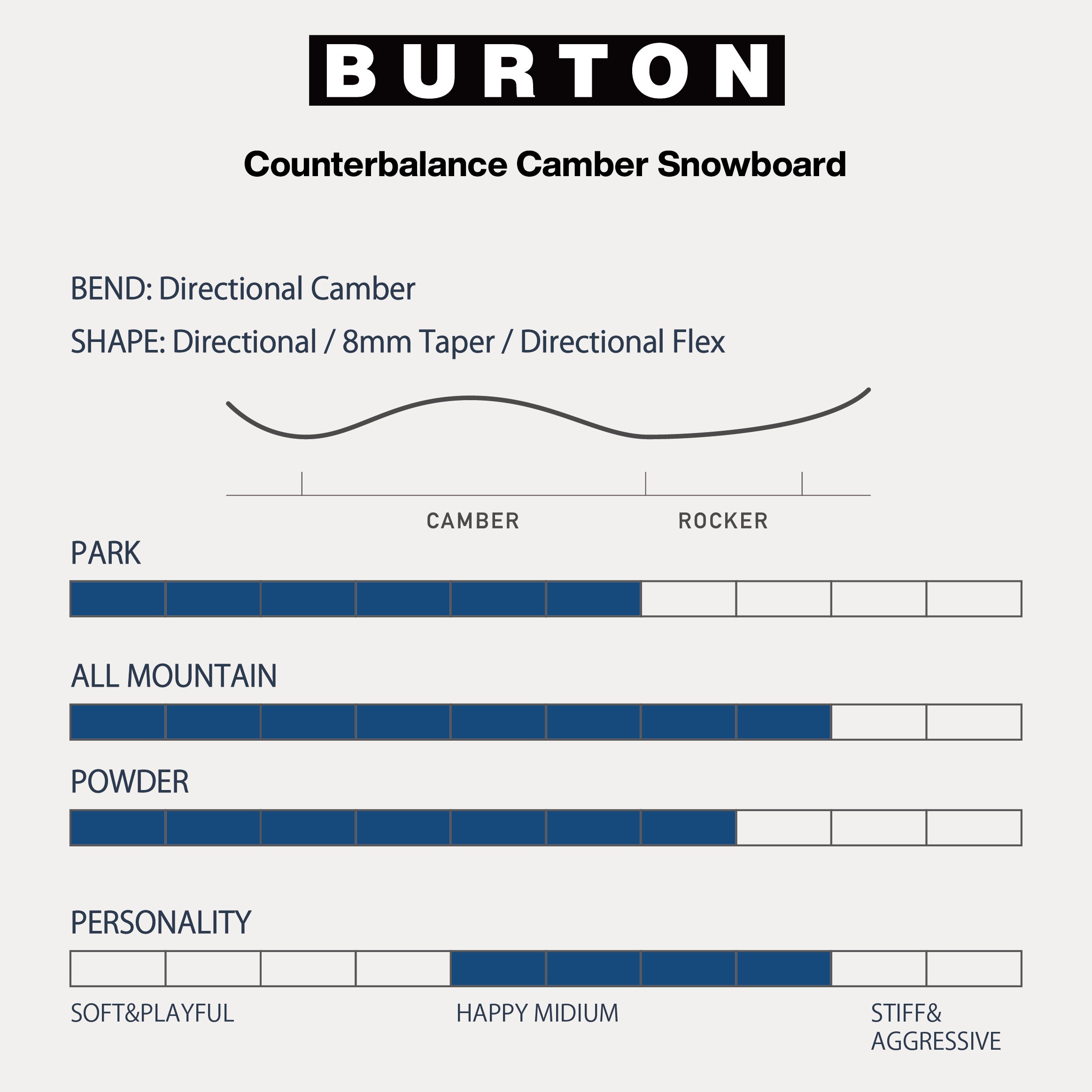 スノーボード ボード  バートン BURTON COUNTERBALANCE Deco 25-26 送料無料 日本正規品 予約商品 店頭受け取り可能
