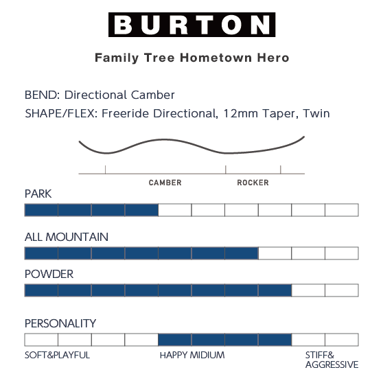 BURTON スノーボード バートン Family Tree Hometown Hero X-Ray 2224513E1Q 26-27 板 日本正規品