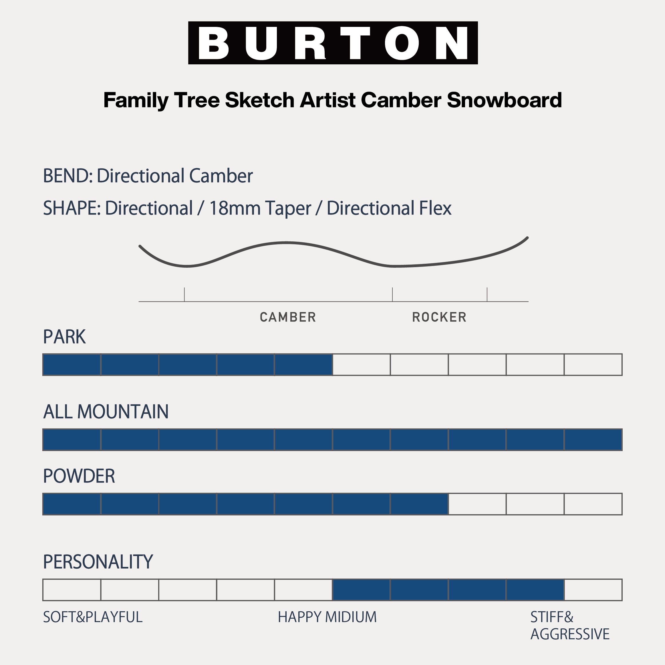 スノーボード ボード  バートン BURTON FT SKETCH ARTIST No Color 25-26 送料無料 日本正規品 予約商品 店頭受け取り可能