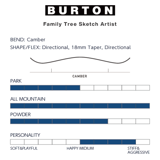 BURTON スノーボード バートン Family Tree Sketch Artist Camber Wind 3029010E8Y 26-27 板 日本正規品