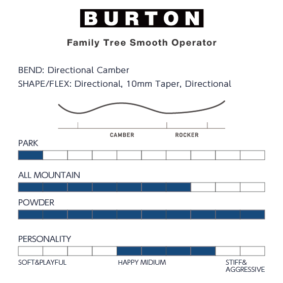 BURTON スノーボード バートン Family Tree Smooth Operator Camber WATER 3029110APC 26-27 板 日本正規品