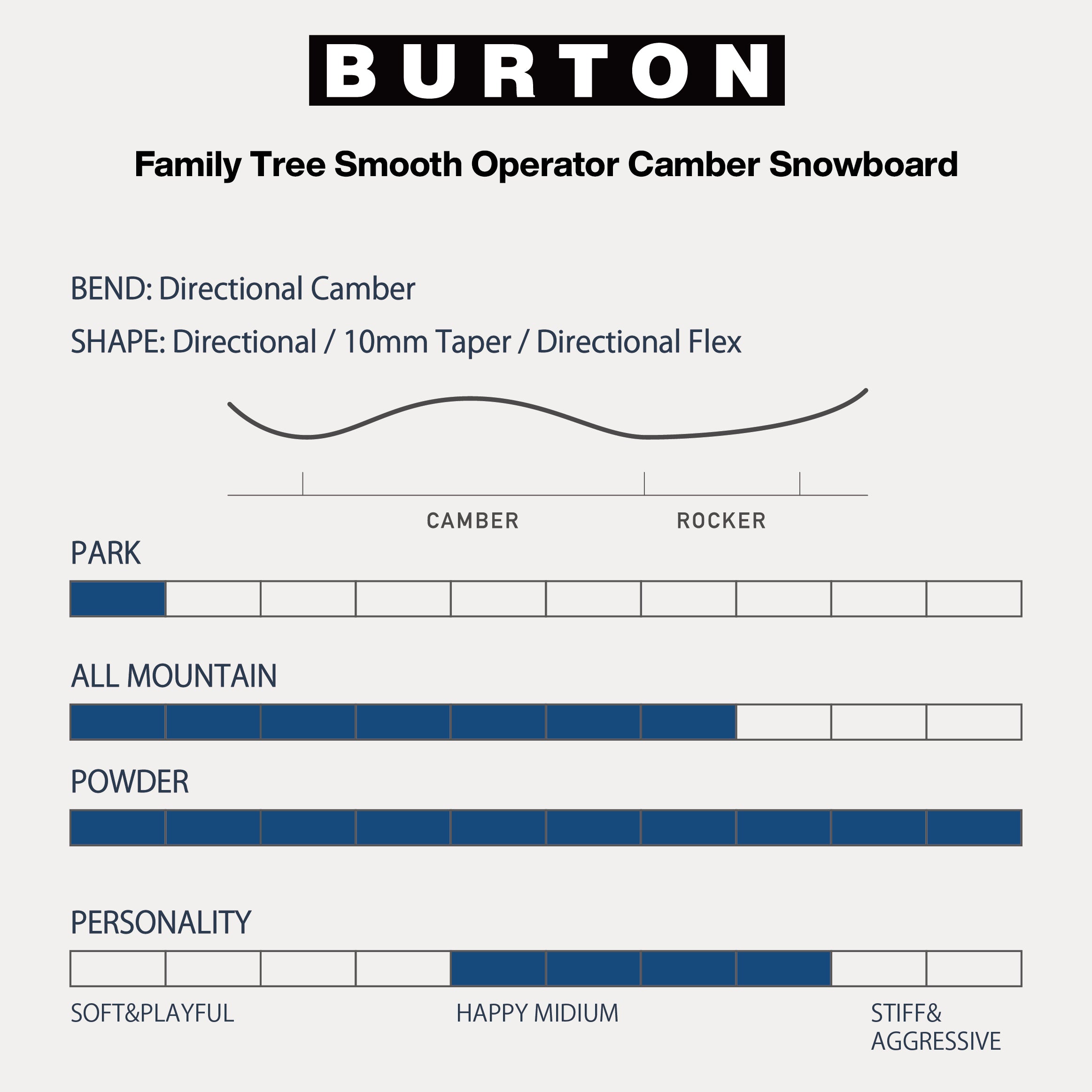 スノーボード ボード  バートン BURTON FT SMOOTH OPERATOR No Color 25-26 送料無料 日本正規品 予約商品 店頭受け取り可能