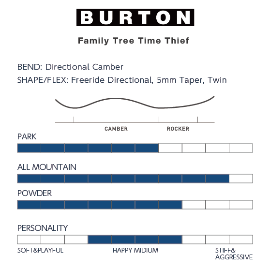 BURTON スノーボード バートン Family Tree Time Thief PURPLE 307821015E 26-27 板 日本正規品