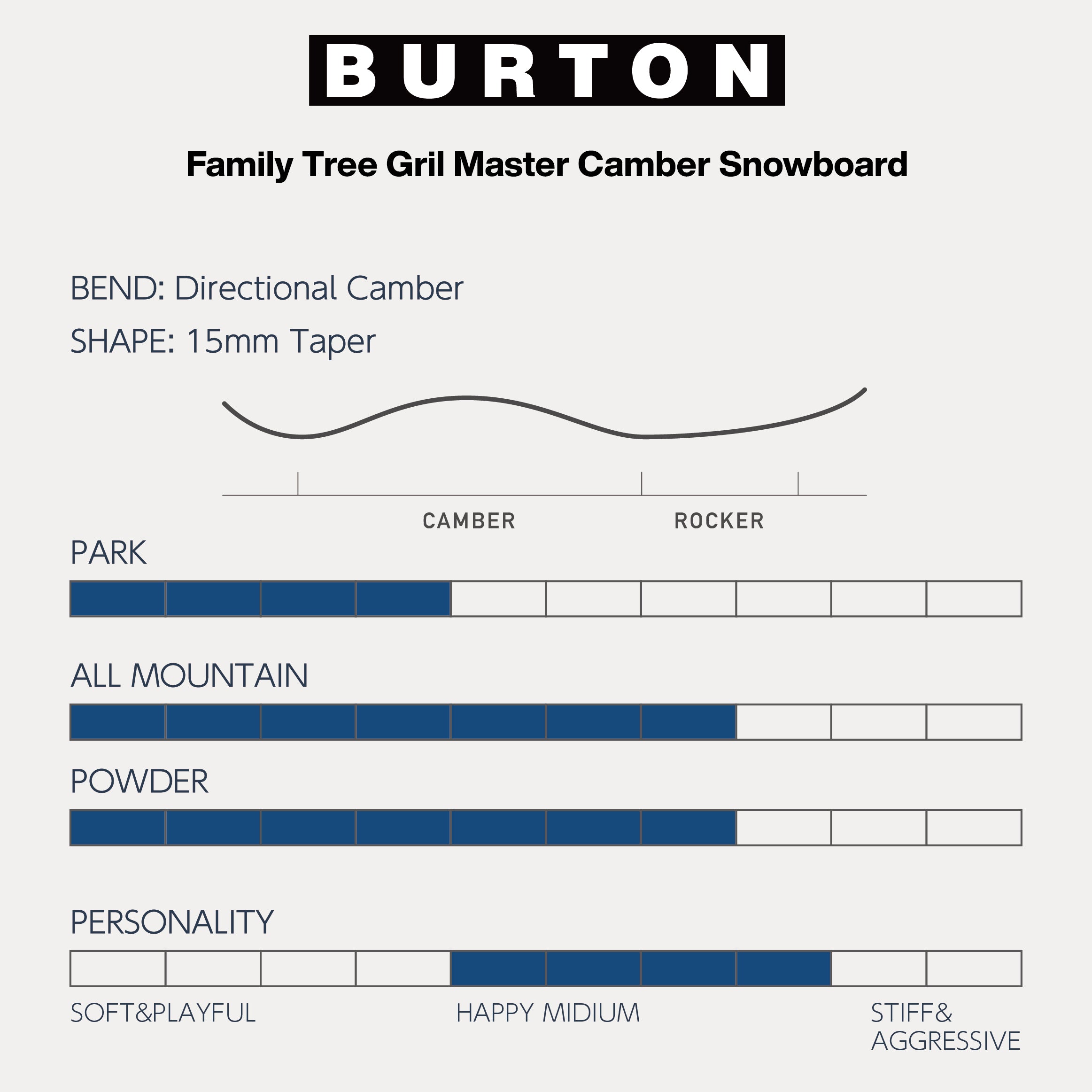 スノーボード ボード  BURTON   FT GRIL MASTER  日本正規品 送料無料 24-25