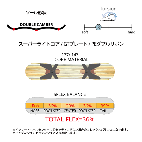 LEVERAGE SNOWBOARD スノーボード レバレッジ GT1 women's 26-27 板