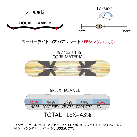LEVERAGE SNOWBOARD スノーボード レバレッジ GT2 men's 26-27 板 日本正規品