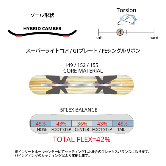 LEVERAGE SNOWBOARD スノーボード レバレッジ GT3 men's 26-27 板 日本正規品