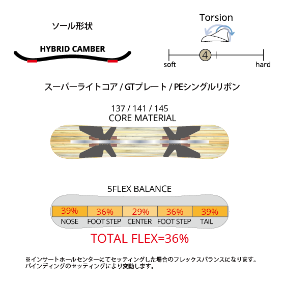 LEVERAGE SNOWBOARD スノーボード レバレッジ GT3 women's 26-27 板