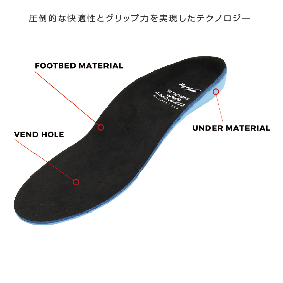 COMFORT GRIP INSOLE プレミアムグリップインソール [premium grip] PREMIUM GRIP INSOLE HEALING スノーボード アクセサリー Black Blue