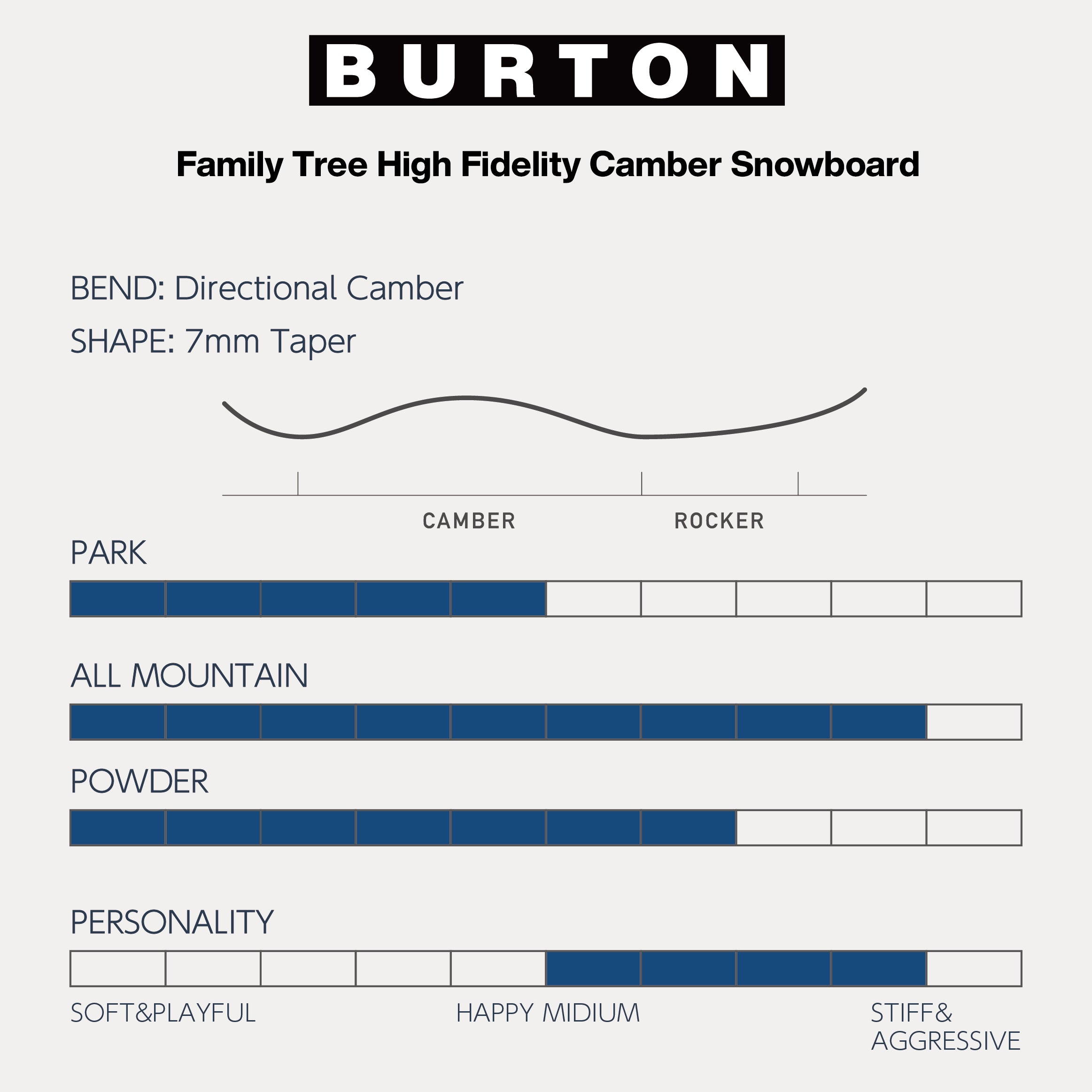 スノーボード ボード  バートン BURTON FT HIGH FIDELITY No Color 25-26 送料無料 日本正規品 予約商品 店頭受け取り可能