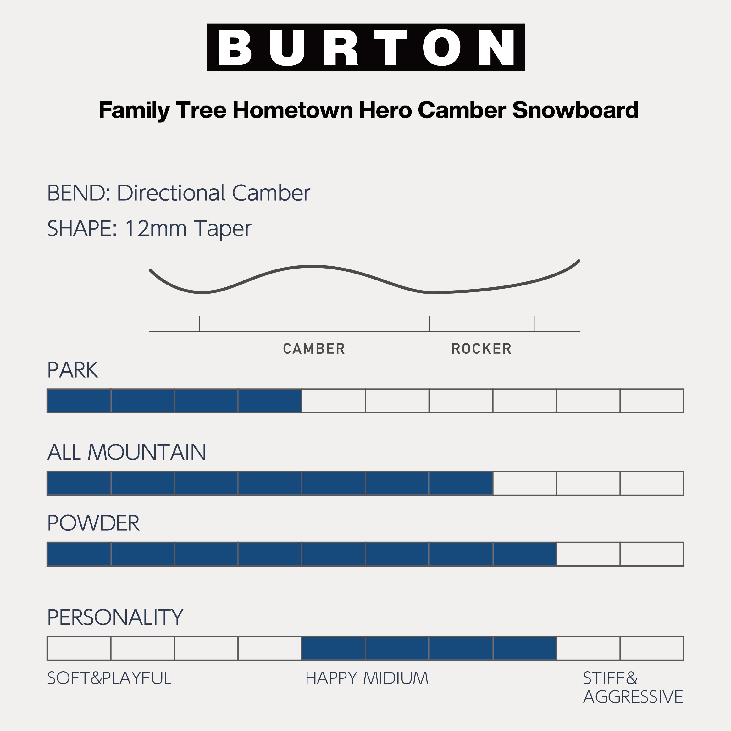BURTON バートン FT HOMETOWN HERO Family Tree 25-26 スノーボード