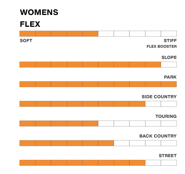 DEELUXE ブーツ  ID TEAM WMN ESSENTIAL BLACK 26-27 スノーボードブーツ 日本正規品