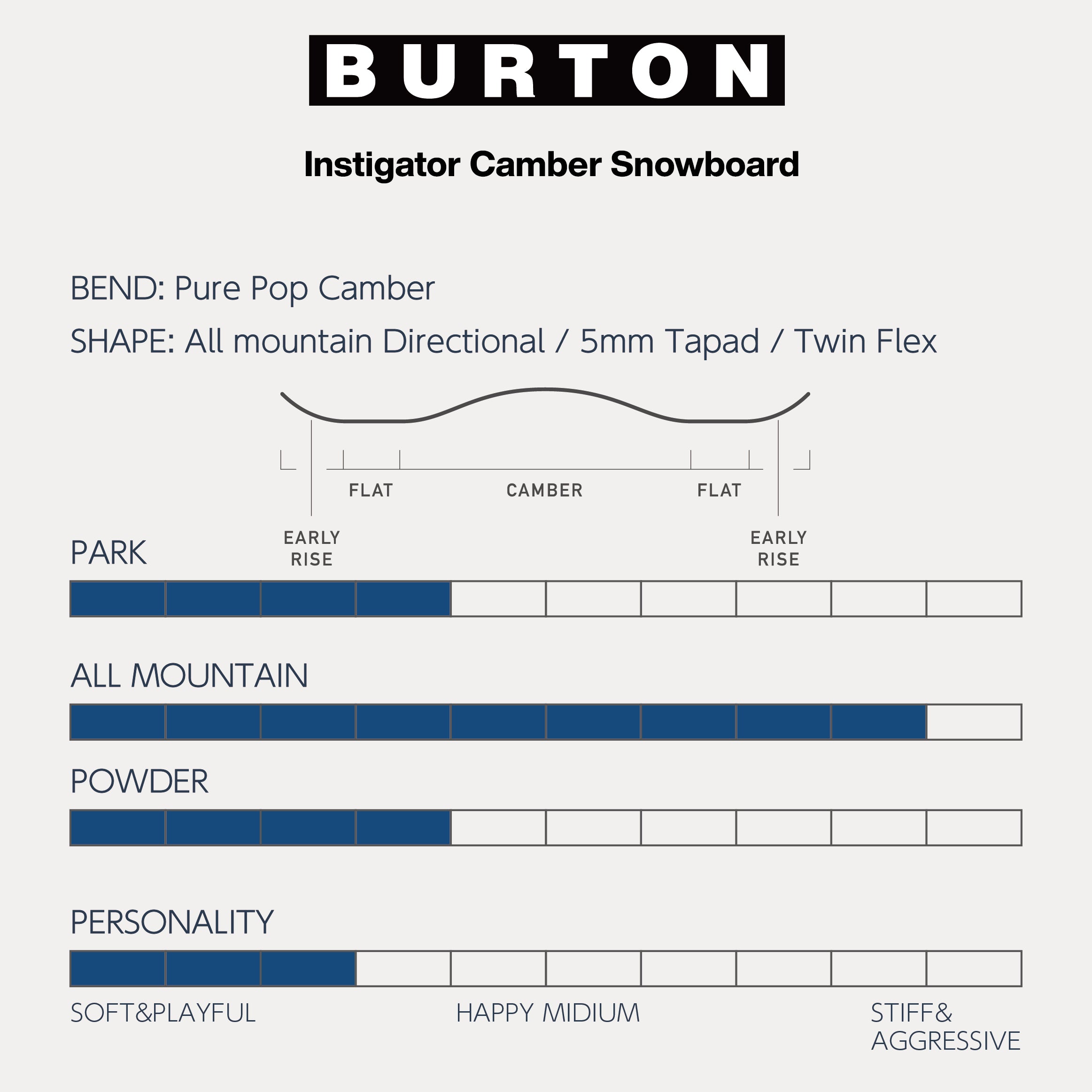 BURTON バートン INSTIGATOR PUREPOP  25-26 スノーボード ボード