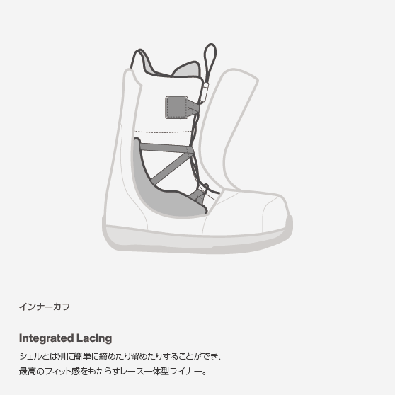 スノーボード ブーツ バートン BURTON MINT Black 25-26 送料無料 日本正規品