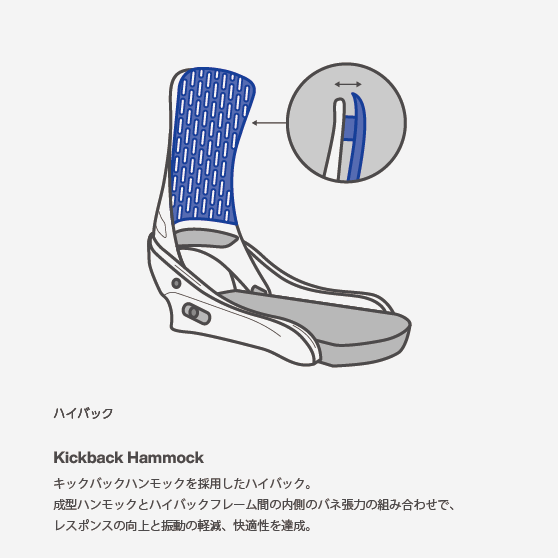 スノーボード バインディング バートン BURTON STEP ON ESCAPADE EST White 25-26 送料無料 日本正規品