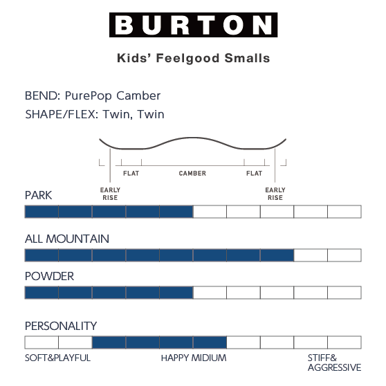 BURTON スノーボード バートン Kids' Feelgood Smalls Camber No Color 2019617A03 26-27 板 日本正規品
