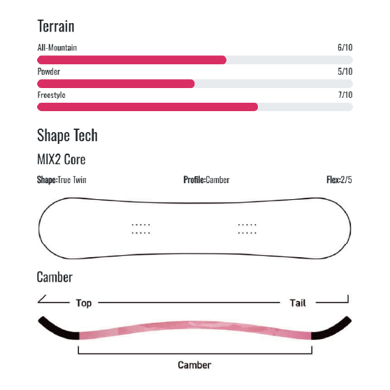 SABRINA サブリナ [sabrina] HELLO KITTY LTD 25-26 スノーボード ボード Pink