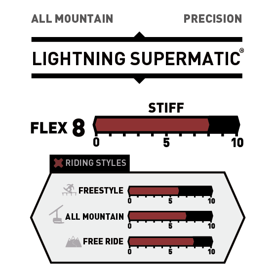 BENTMETAL SUPERMATIC ビンディング  LIGHTNING SUPERMATIC WHITE 20232426183* 26-27 バインディング 日本正規品